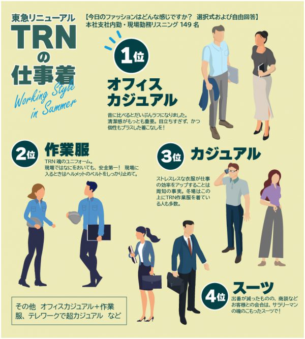 東急リニューアルの仕事着