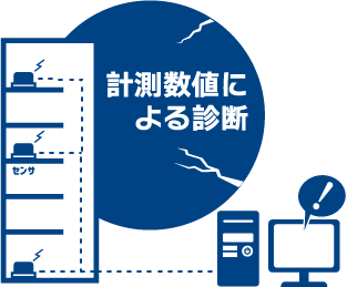 計測値による診断