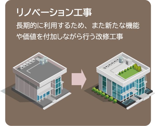 改修工事の考え方2