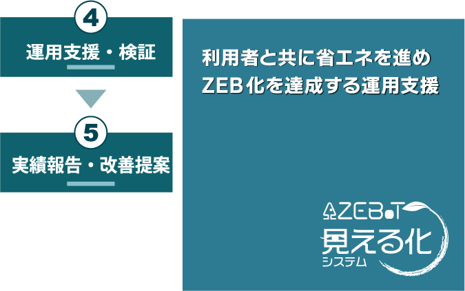 zebロゴ