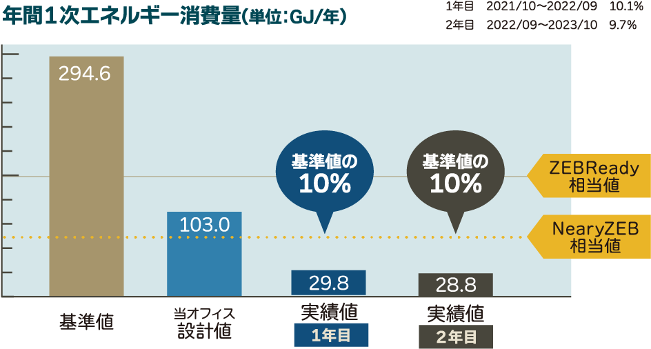 zeb図表